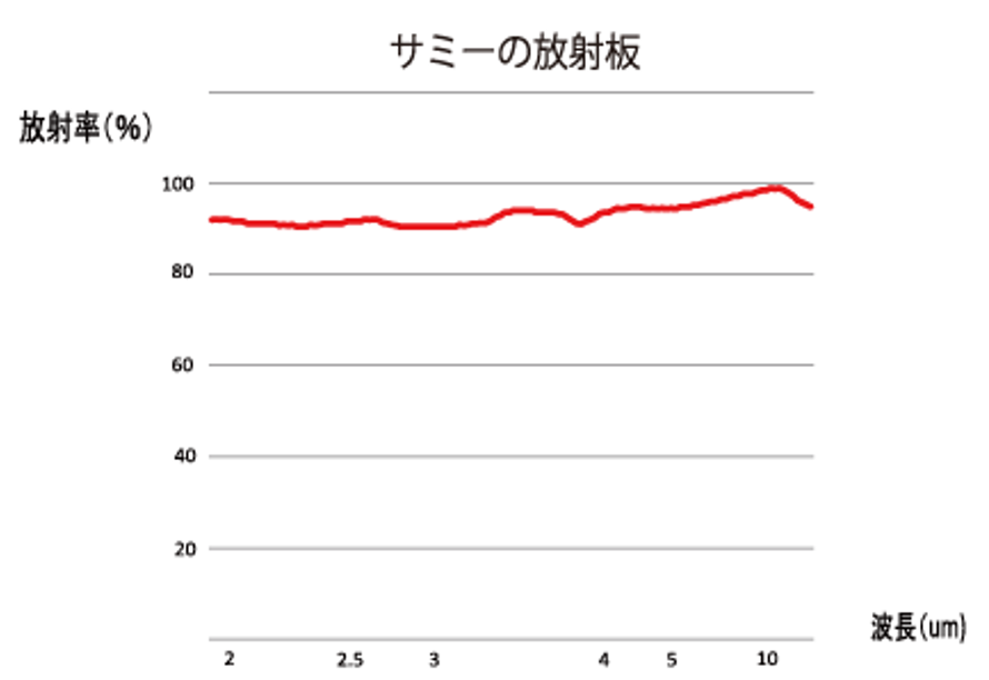 サミーの放射板