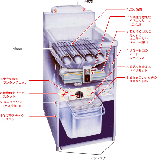 遠赤外線を活かしたフライヤー｜厨房・食品加工機メーカー 株式会社サミー